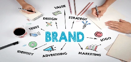 Brandings
